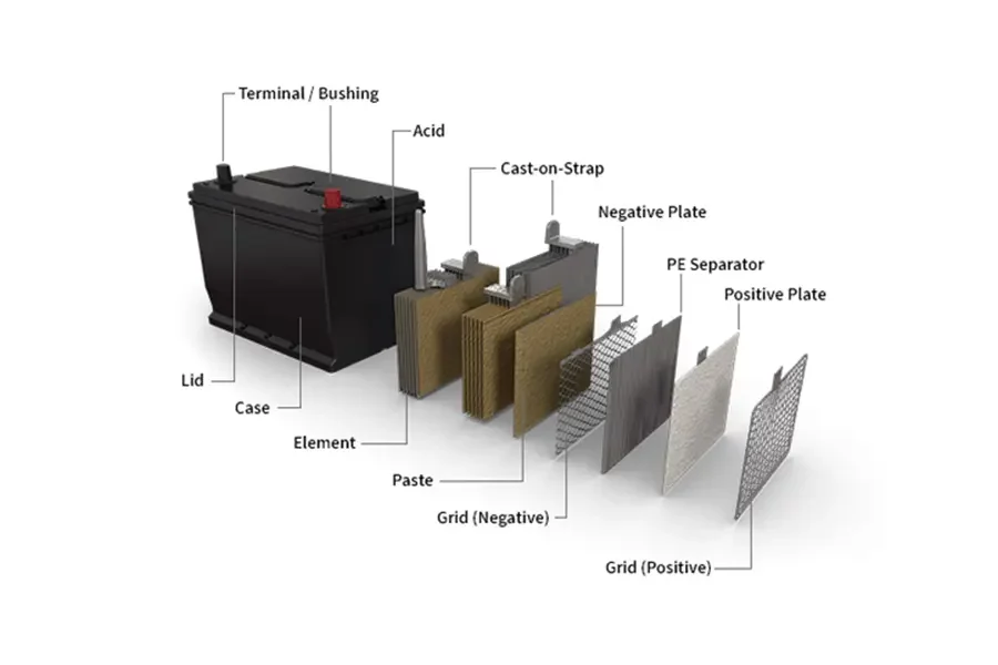 Compatible MF Starting Battery